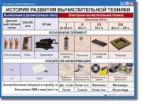 Основы информатики. Комплект таблиц по информатике для начальных классов, Учебно наглядные пособия. - «globural.ru» - Сочи