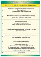 Таблица Алгоритм характеристики вещества 1000*1400 винил - «globural.ru» - Сочи