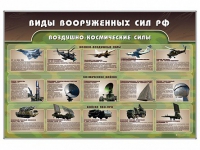 Стенд "Виды вооруженных сил РФ" - «globural.ru» - Сочи