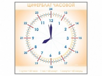 Панно демонстрационное маркерное "Циферблат часовой" - «globural.ru» - Сочи