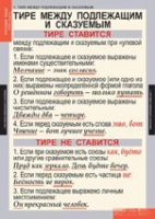 "Русский язык. - 8 класс" (комплект таблиц) - «globural.ru» - Сочи