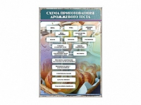 Стенд "Схема приготовления дрожжевого теста" - «globural.ru» - Сочи