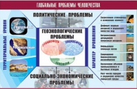 Таблица демонстрационная "Глобальные проблемы человечества" (винил 100x140) - «globural.ru» - Сочи