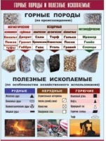 Таблица демонстрационная "Горные породы и полезные ископаемые" (винил 100x140) - «globural.ru» - Сочи