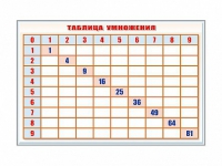 Фрагмент (демонстрационный) маркерный "Таблица умножения" - «globural.ru» - Сочи