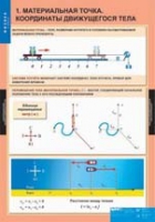Физика. 9 класс (комплект таблиц) - «globural.ru» - Сочи