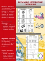 Стенд "Разъемные, неразъемные соединения" - «globural.ru» - Сочи