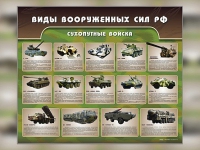 Стенд "Сухопутные войска" - «globural.ru» - Сочи