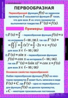 Математика. Алгебра и начала анализа 11 класс - «globural.ru» - Сочи