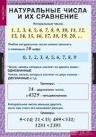 Математика 5 класс (комплект таблиц) - «globural.ru» - Сочи