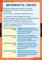 Математика 6 класс (комплект таблиц) - «globural.ru» - Сочи