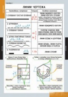 Черчение (комплект плакатов) - «globural.ru» - Сочи