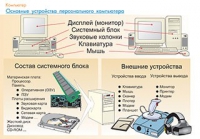 Плакаты и таблицы по информатике - «globural.ru» - Сочи