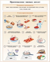 Плакаты и таблицы по кулинарии - «globural.ru» - Сочи