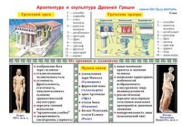 Плакаты и таблицы по мировой художественной культуре - «globural.ru» - Сочи