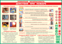 Таблица Действия при пожаре	 1000*1400 винил - «globural.ru» - Сочи