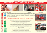 Таблица Действия при пожаре в жилом доме 1000*1400 винил - «globural.ru» - Сочи