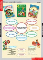 Литературное чтение 1 класс (комплект таблиц) - «globural.ru» - Сочи