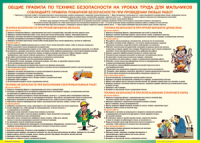Правила безопасности на уроках труда для мальчиков 1000*1400 винил - «globural.ru» - Сочи