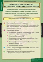 Правоведение. Избирательное право (комплект таблиц) - «globural.ru» - Сочи