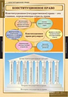 Правоведение. Конституционное право (комплект таблиц) - «globural.ru» - Сочи