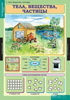 Окружающий мир 3 класс (комплект таблиц) - «globural.ru» - Сочи