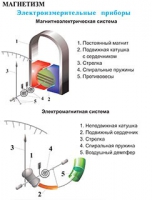 Плакаты и таблицы по физике - «globural.ru» - Сочи