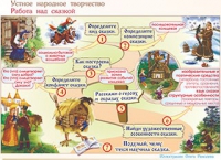 Плакаты и таблицы по чтению и начальному литературному образованию, 4 класс  - «globural.ru» - Сочи