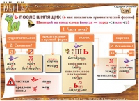 Плакаты и таблицы по русскому языку - «globural.ru» - Сочи