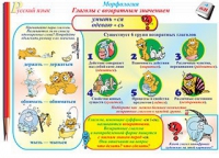 Плакаты и таблицы по русскому языку, 1–4 классы  - «globural.ru» - Сочи
