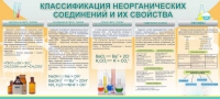 Стенд "Классификация неорганических соединений и их свойства" - «globural.ru» - Сочи