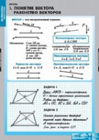 Математика Bекторы (комплект таблиц) - «globural.ru» - Сочи