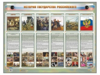 Интерактивный электрифицированный стенд "История государства Российского" - «globural.ru» - Сочи