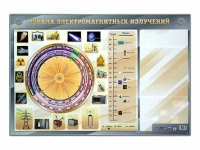 Интерактивный маркерный стенд "Шкала электромагнитных излучений" - «globural.ru» - Сочи