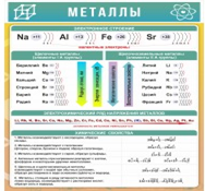 Стенд "Металлы" - «globural.ru» - Сочи