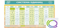 Стенд "Система единиц" - «globural.ru» - Сочи