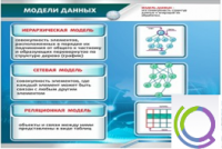 Стенд "Модели данных" - «globural.ru» - Сочи