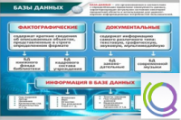 Стенд "Базы данных" - «globural.ru» - Сочи