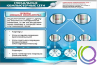 Стенд "Глобальные компьютерные сети" - «globural.ru» - Сочи