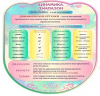 Стенд "Динамика" (вариант 2) - «globural.ru» - Сочи