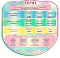 Стенд "Темп" - «globural.ru» - Сочи