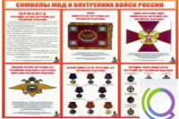 Стенд "Символы МВД и внутренних войск России" - «globural.ru» - Сочи