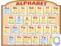 Стенд "Алфавит" - «globural.ru» - Сочи