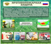 Стенд "Противопожарная защита" - «globural.ru» - Сочи