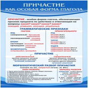 Стенд "Причастие как особая форма глагола" - «globural.ru» - Сочи