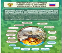 Стенд "Чрезвычайные ситуации техногенного, военного, природного характера" (вариант 2) - «globural.ru» - Сочи