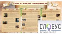 Стенд "Роды и жанры литературы" - «globural.ru» - Сочи