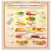 Стенд "Форма нарезки продуктов" - «globural.ru» - Сочи