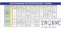 Стенд "Классификация режущих станков" - «globural.ru» - Сочи