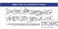 Стенд "Виды работ на фрезерных станках" - «globural.ru» - Сочи